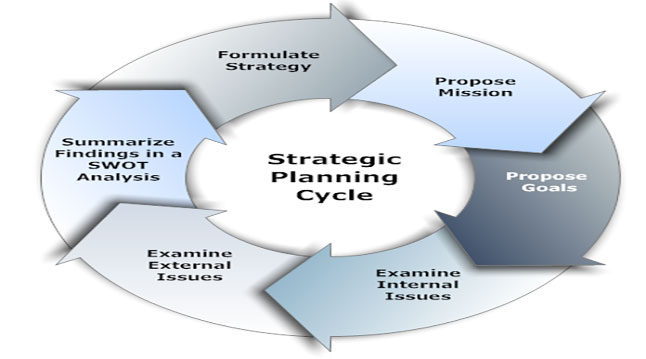 CIO BIZ provides Solutions to help with IT Strategic Planning