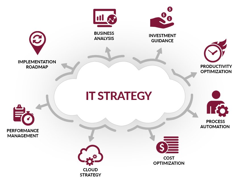 IT Strategy Planning